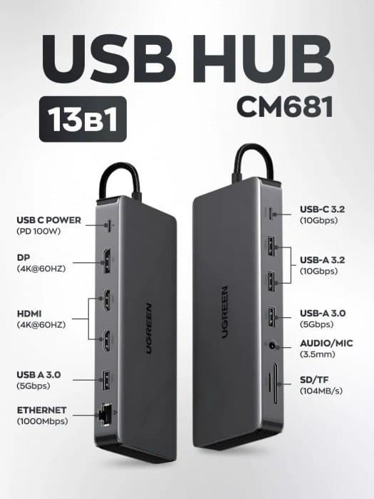 Hub UGREEN CM681 13-in-1 USB-C Hub USB-C to DP+2*HDMI(4K@60Hz)+RJ45+1С3A+3.5mm+ SD/TF+PD(100W) 15978