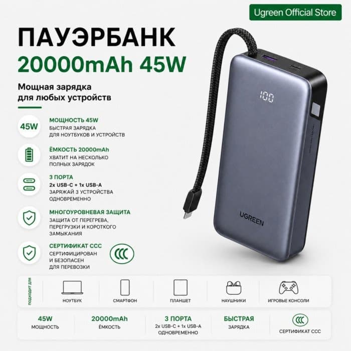 Пауэрбанк UGREEN PB536 55988C 20000mAh  45W(With 3C)